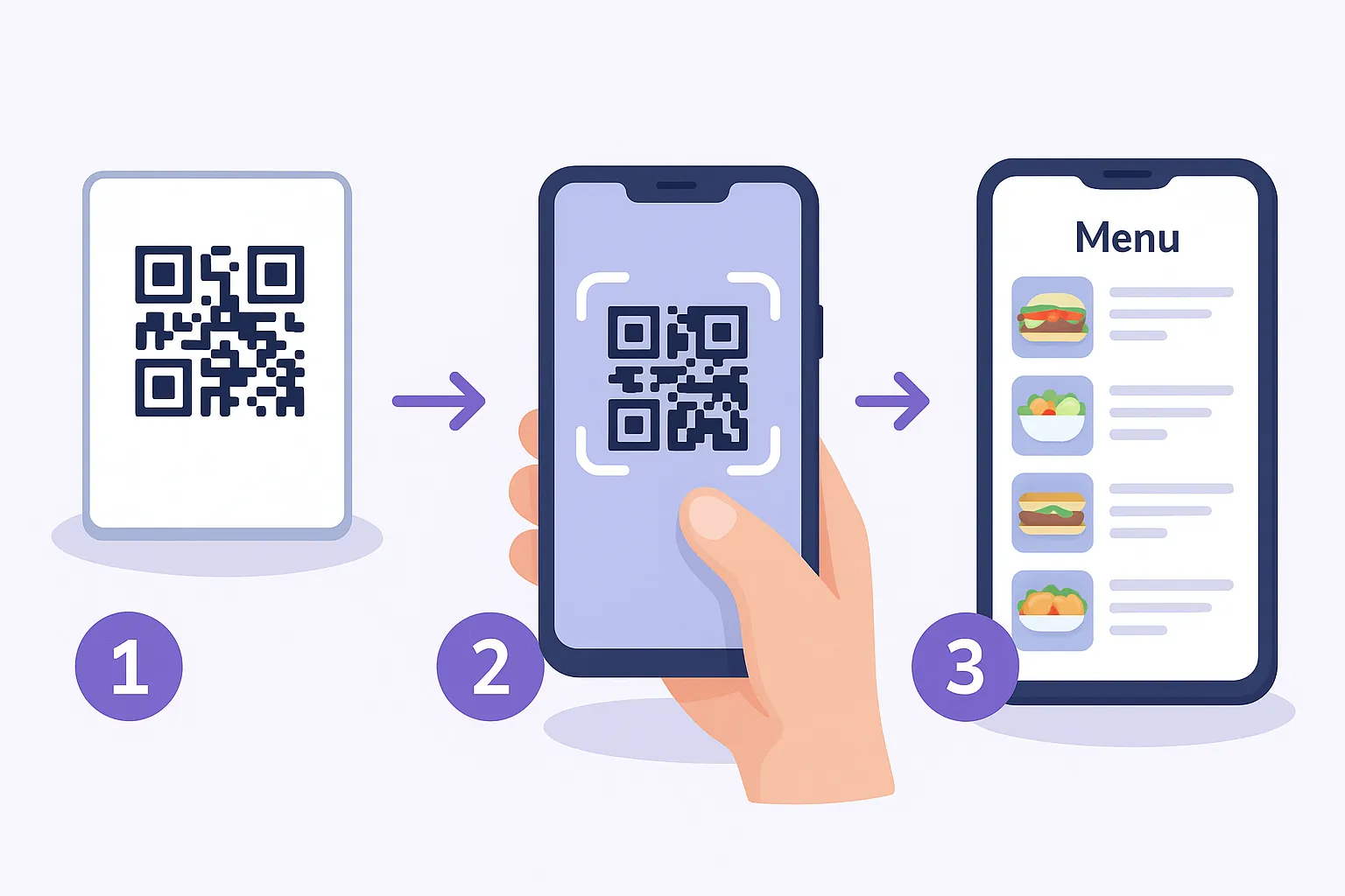 Proceso de escaneo QR - Cómo funciona TuTiendaWeb
